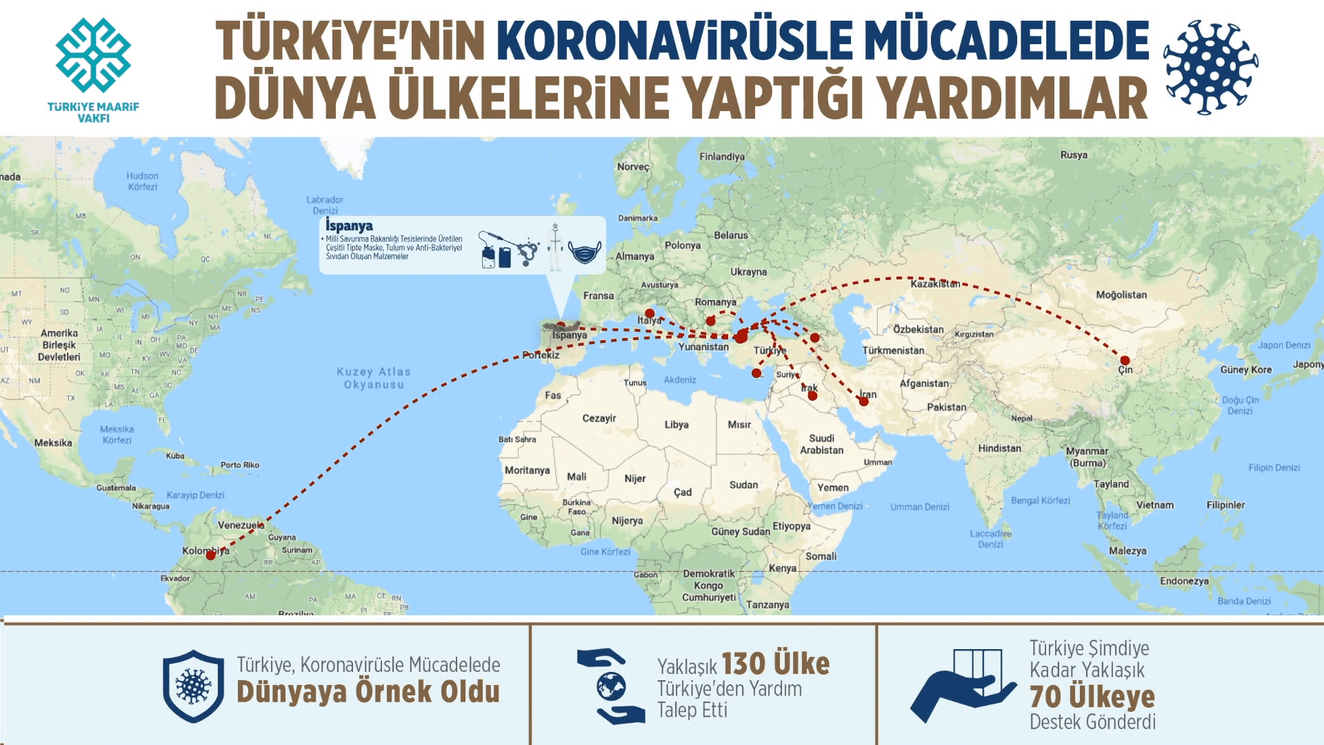 Türkiye'nin Covid19 ile mücadele kapsamında dünya ülkelerine yaptığı yardımlar